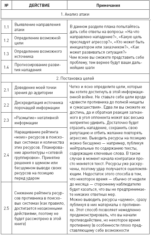 Противодействие черному PR в Интернете i_038.png