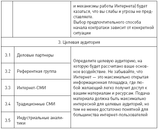Противодействие черному PR в Интернете i_039.png