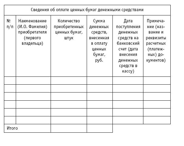 Акционерные общества. ОАО и ЗАО. От создания до ликвидации _426.jpg