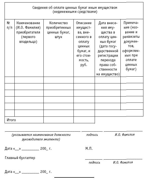 Акционерные общества. ОАО и ЗАО. От создания до ликвидации _427.jpg