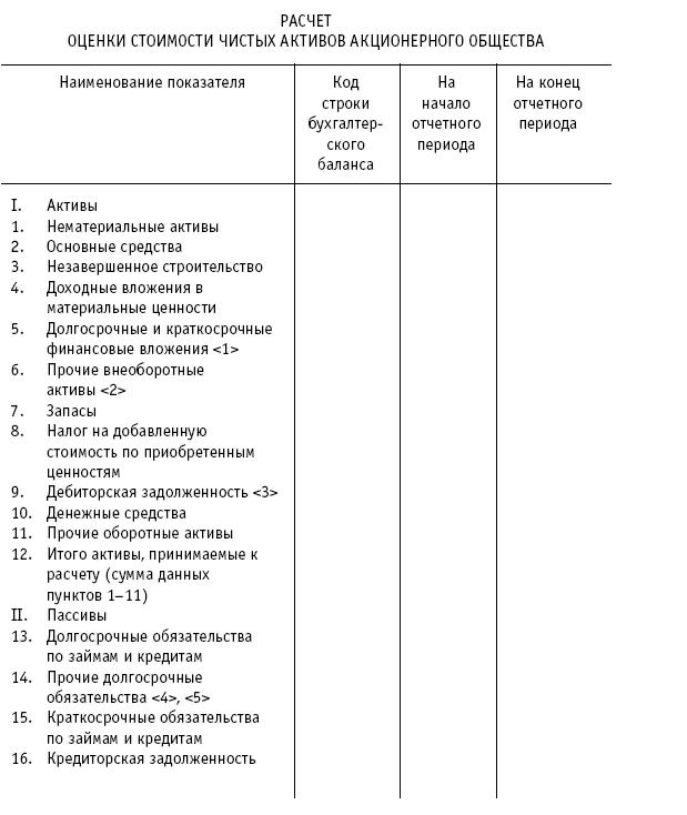 Акционерные общества. ОАО и ЗАО. От создания до ликвидации _451.jpg