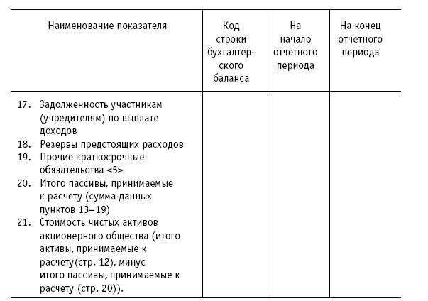 Акционерные общества. ОАО и ЗАО. От создания до ликвидации _452.jpg