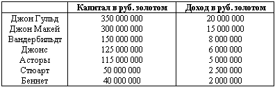 Ротшильды. Их жизнь и капиталистическая деятельность _02.png