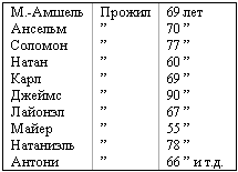 Ротшильды. Их жизнь и капиталистическая деятельность _04.png