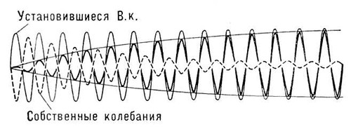 Большая Советская Энциклопедия (ВЫ) i009-001-209080402.jpg