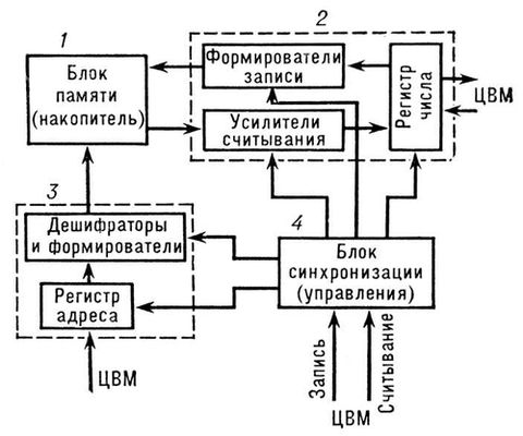 Большая Советская Энциклопедия (ЗА) i008-pictures-001-292301914.jpg