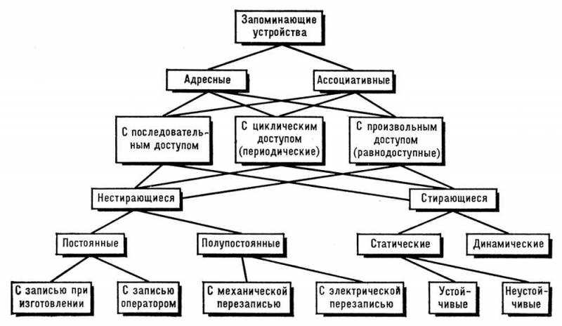 Большая Советская Энциклопедия (ЗА) i010-001-263889407.jpg