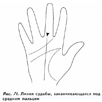 Полное руководство по хиромантии: Секреты чтения ладони _70.jpg