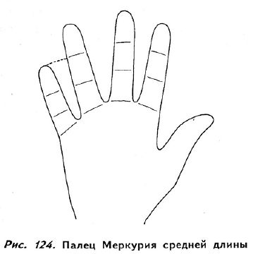 Полное руководство по хиромантии: Секреты чтения ладони _122.jpg