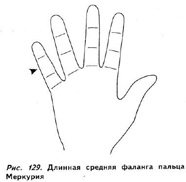 Полное руководство по хиромантии: Секреты чтения ладони _127.jpg