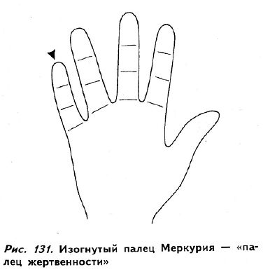 Полное руководство по хиромантии: Секреты чтения ладони _129.jpg