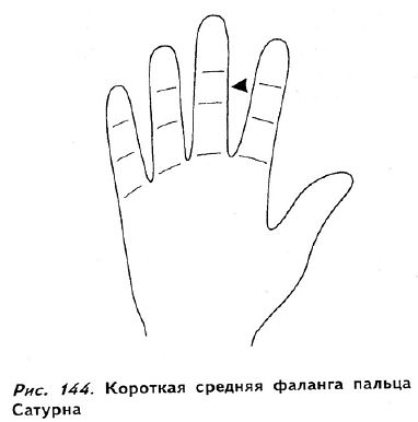Полное руководство по хиромантии: Секреты чтения ладони _143.jpg