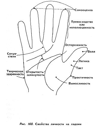 Полное руководство по хиромантии: Секреты чтения ладони _166.jpg