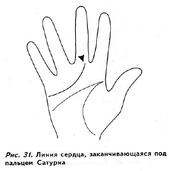 Полное руководство по хиромантии: Секреты чтения ладони _30.jpg
