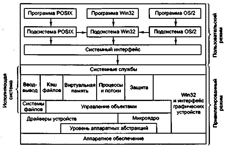 Секреты и ложь. Безопасность данных в цифровом мире pic_10_3.jpg