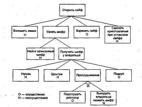 Секреты и ложь. Безопасность данных в цифровом мире pic_21_1.jpg