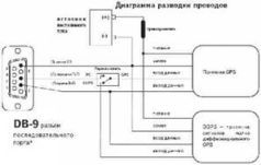 GPS: Все, что Вы хотели знать, но боялись спросить pic_55.jpg