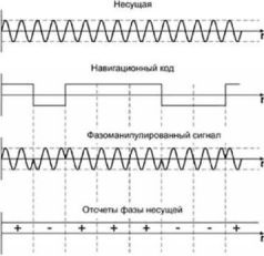 GPS: Все, что Вы хотели знать, но боялись спросить pic_2.jpg