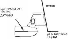 GPS: Все, что Вы хотели знать, но боялись спросить pic_143.jpg
