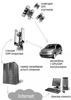 GPS: Все, что Вы хотели знать, но боялись спросить pic_200.jpg