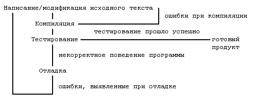 Отладка систем реального времени. Обзор mhtAE1.tmp