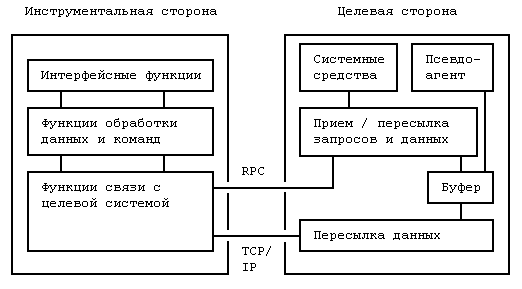 Отладка систем реального времени. Обзор mhtB11.tmp