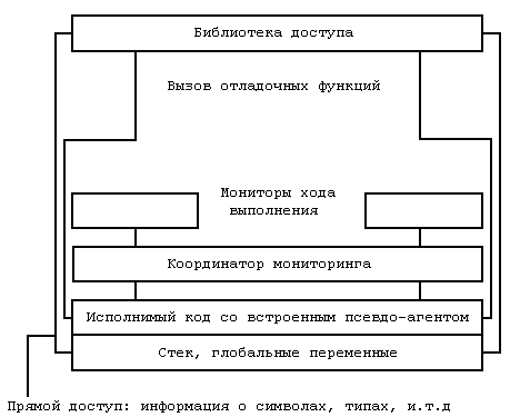 Отладка систем реального времени. Обзор mhtB41.tmp