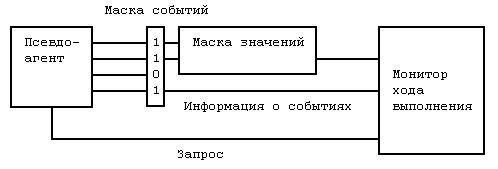 Отладка систем реального времени. Обзор mhtB71.tmp