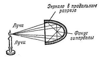 Аэлита. Гиперболоид инженера Гарина _5.jpg
