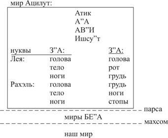 Книга ЗОАР pic_40.jpg
