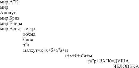 Книга ЗОАР pic_44.jpg