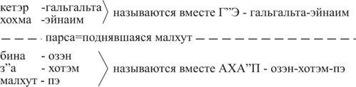 Книга ЗОАР pic_45.jpg