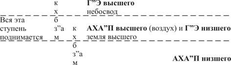 Книга ЗОАР pic_47.jpg