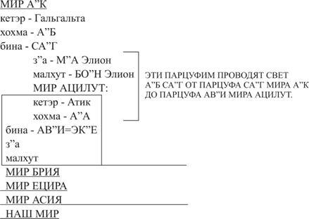 Книга ЗОАР pic_49.jpg