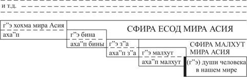 Книга ЗОАР pic_51.jpg