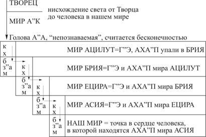 Книга ЗОАР pic_17.jpg