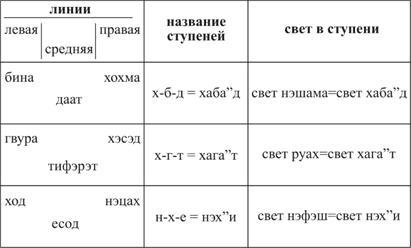 Книга ЗОАР pic_18.jpg