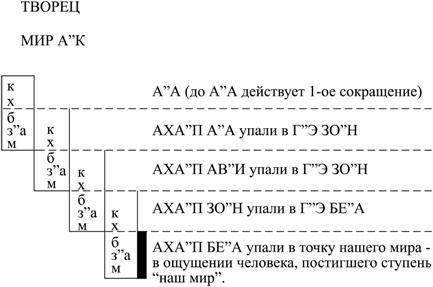 Книга ЗОАР pic_29.jpg