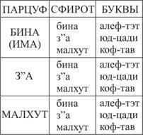 Книга ЗОАР pic_33.jpg