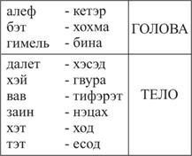Книга ЗОАР pic_34.jpg
