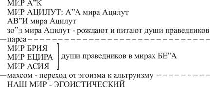 Книга ЗОАР pic_35.jpg