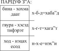 Книга ЗОАР pic_36.jpg