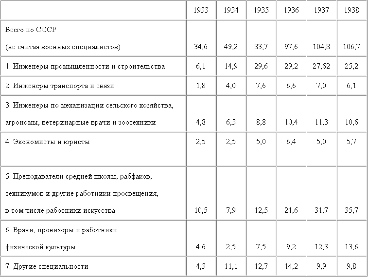 Том 14 table33.png
