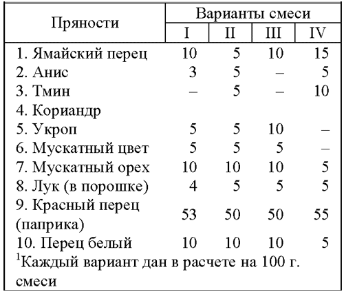 Все о пряностях image107.png