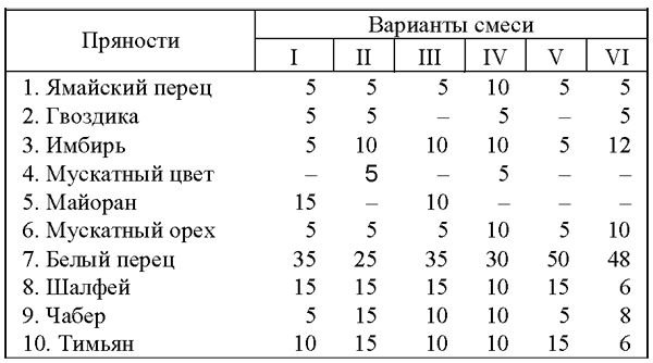 Все о пряностях image117.png