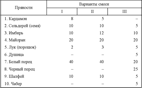Все о пряностях image119.png
