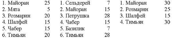 Все о пряностях image121.png