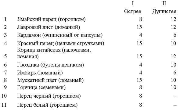 Все о пряностях image127.png