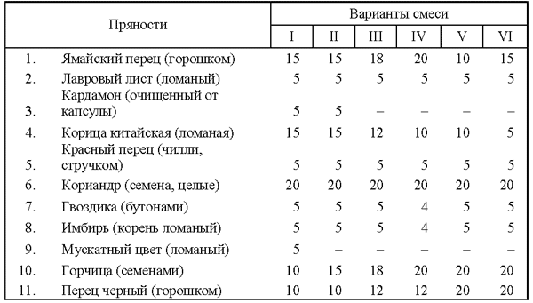 Все о пряностях image129.png