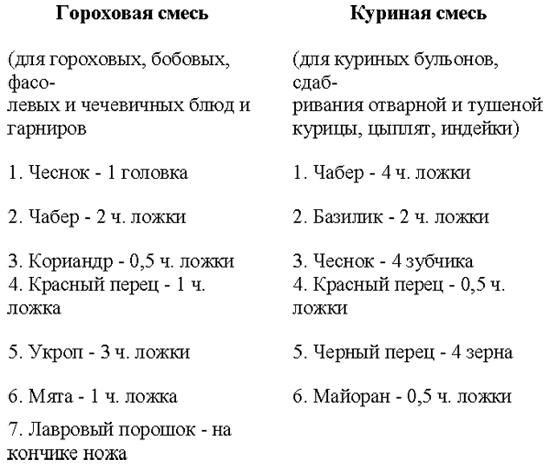 Все о пряностях image137.png